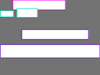 Annotation Visualization