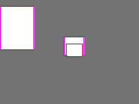 Annotation Visualization