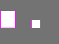 Annotation Visualization