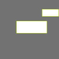 Annotation Visualization