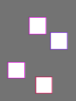 Annotation Visualization