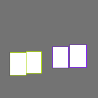 Annotation Visualization