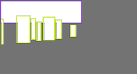 Annotation Visualization