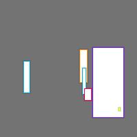 Annotation Visualization