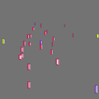 Annotation Visualization