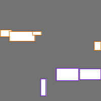 Annotation Visualization