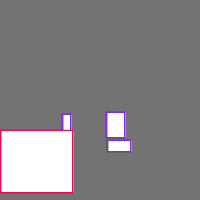 Annotation Visualization