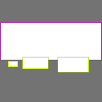 Annotation Visualization
