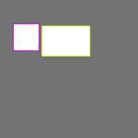 Annotation Visualization