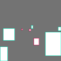 Annotation Visualization
