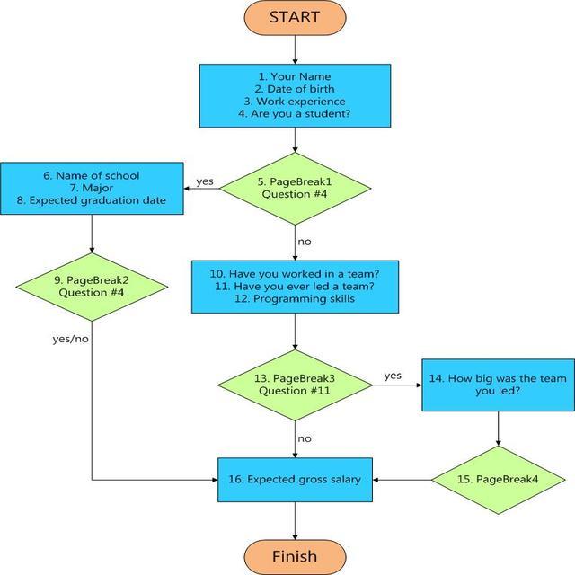 Flowchart object detection dataset and pre trained model by feider