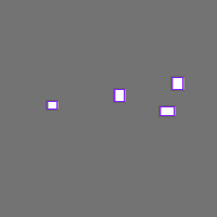 Annotation Visualization