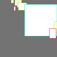 Annotation Visualization