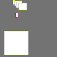 Annotation Visualization