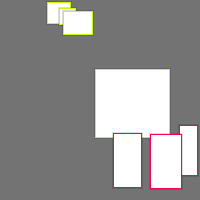 Annotation Visualization