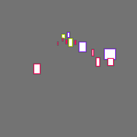 Annotation Visualization