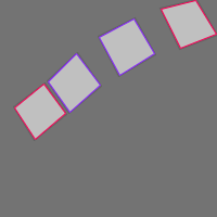 Annotation Visualization