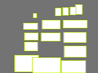 Annotation Visualization
