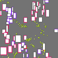 Annotation Visualization