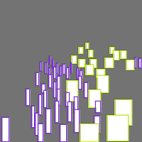 Annotation Visualization