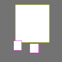 Annotation Visualization