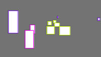 Annotation Visualization