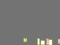 Annotation Visualization