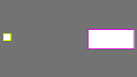 Annotation Visualization