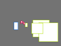 Annotation Visualization