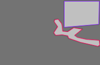 Annotation Visualization