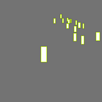 Annotation Visualization