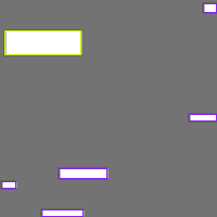 Annotation Visualization