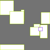 Annotation Visualization