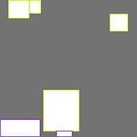 Annotation Visualization