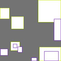 Annotation Visualization