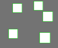 Annotation Visualization