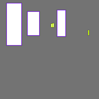 Annotation Visualization