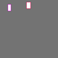 Annotation Visualization