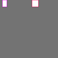 Annotation Visualization