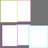 Annotation Visualization