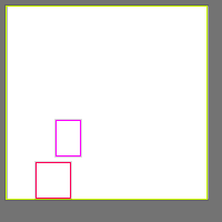 Annotation Visualization