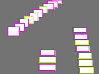 Annotation Visualization