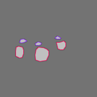 Annotation Visualization