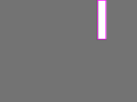 Annotation Visualization
