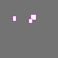 Annotation Visualization