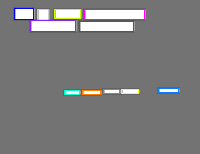 Annotation Visualization