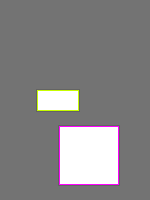 Annotation Visualization