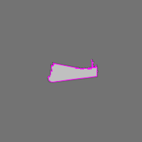 Annotation Visualization