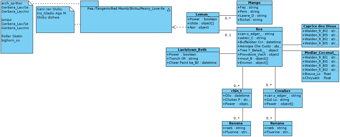Class diagram detection 3 Object Detection Dataset By Test
