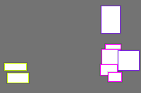 Annotation Visualization